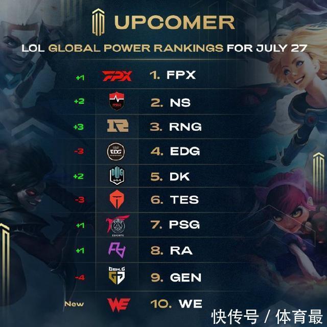 英格兰最好的门将长大后帮助羔羊生育，并度过了夏天在农场工作.